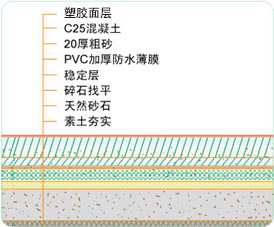 足球場改造
