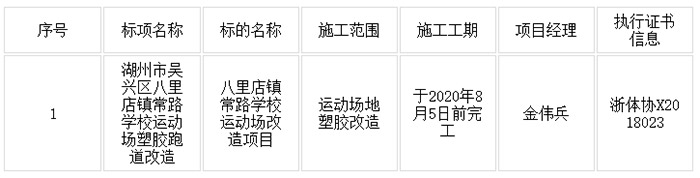 八里店鎮(zhèn)常路學(xué)校運(yùn)動場塑膠跑道改造項目工程信息