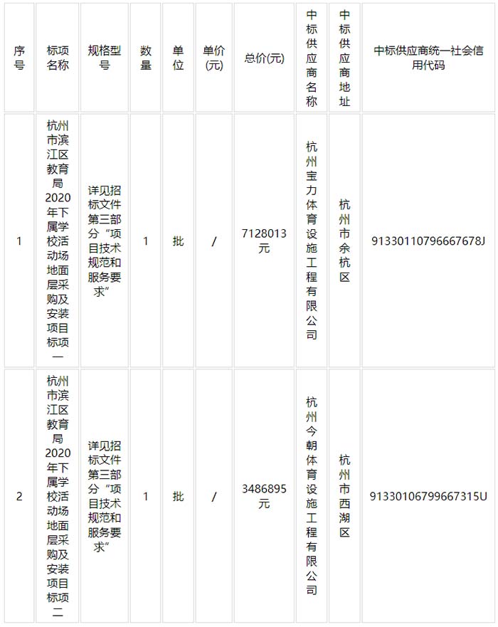 杭州市濱江區教育局2020年下屬學校活動場地面層采購及安裝項目中標結果